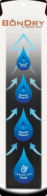 BōnDry - Hydration Pack Bladder Dryer, Made in The U.S.A., Patented - Image 1
