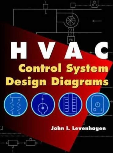 HVAC Control System Design Diagrams