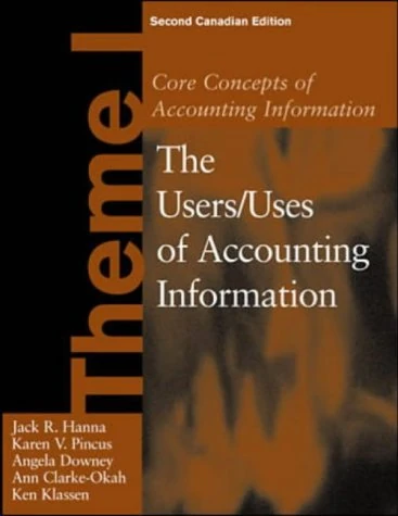 Core Concepts of Accounting Information, Theme 1