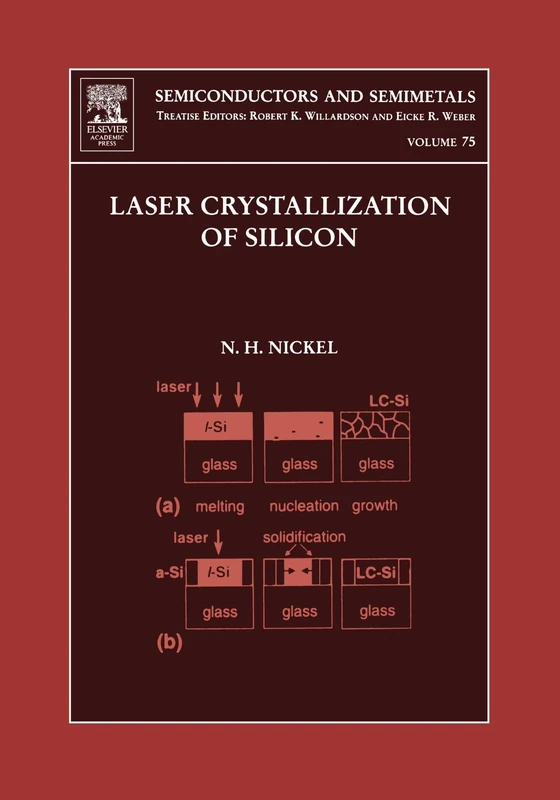 Laser Crystallization of Silicon - Fundamentals to Devices