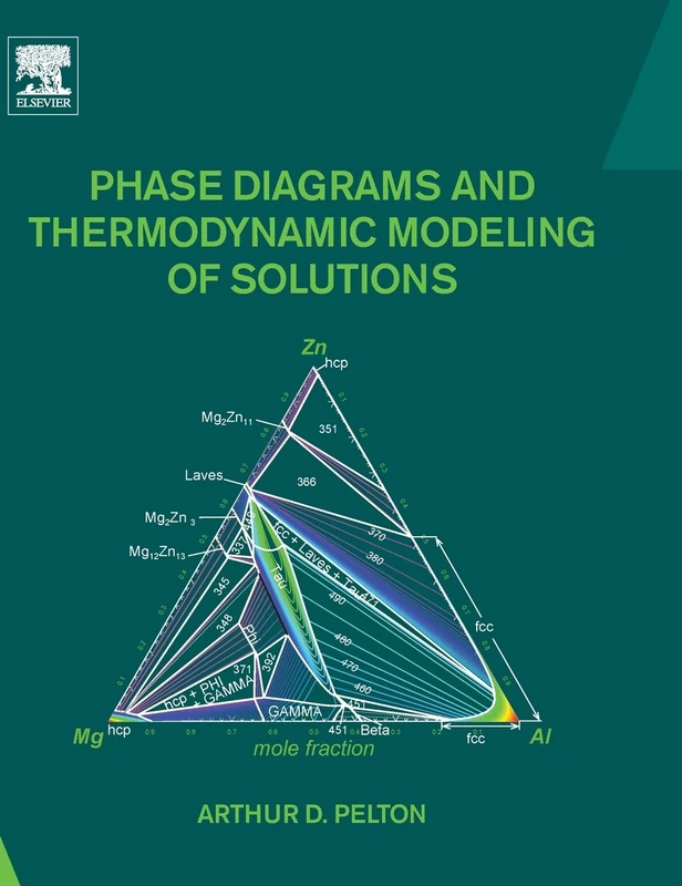 Elsevier Phase Diagrams and Thermodynamic Modeling of Solutions
