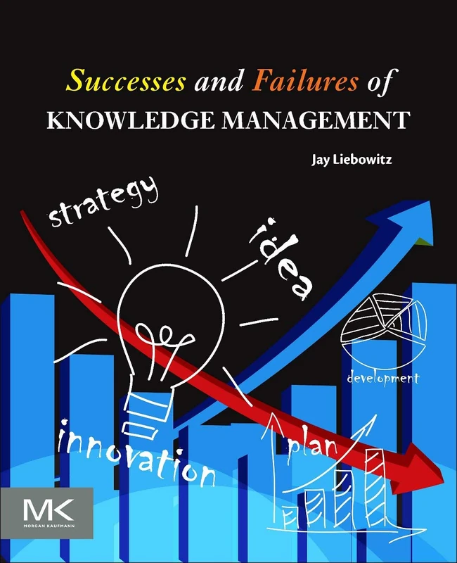 Successes and Failures of Knowledge Management - Image 1