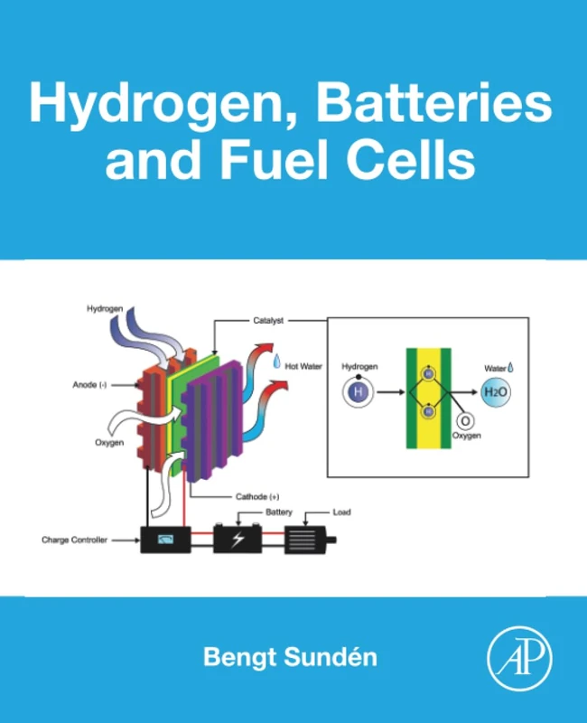 Hydrogen, Batteries and Fuel Cells