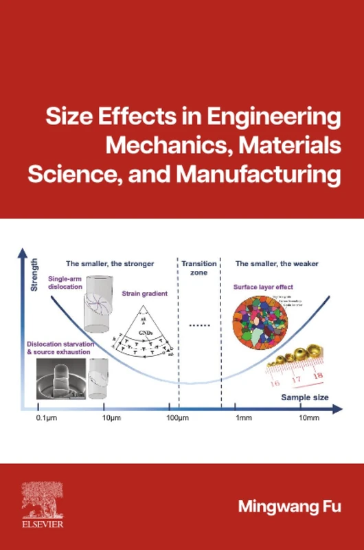 Size Effects in Engineering Mechanics, Materials Science, and Manufacturing