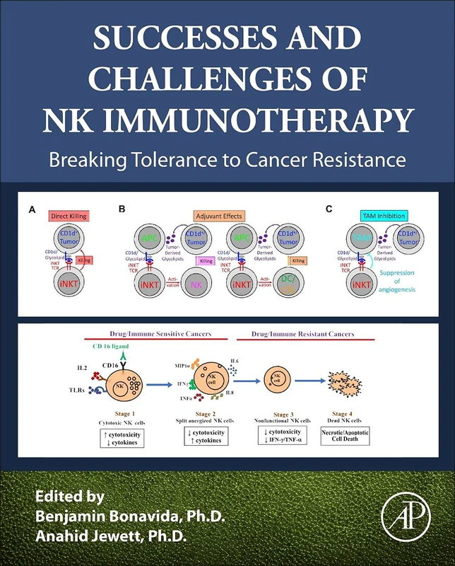 Successes and Challenges of NK Immunotherapy: Breaking Tolerance to Cancer Resistance