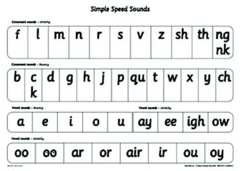 Read Write Inc.: A1 Speed Sounds Poster Pack of 10 (READ WRITE INC PHONICS)