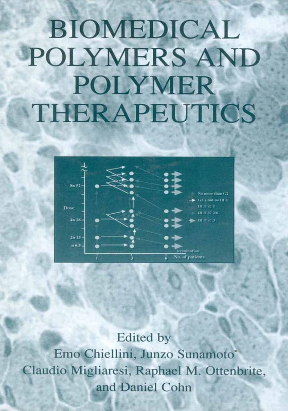 Springer Biomedical Polymers and Polymer Therapeutics Book