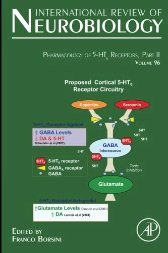 Pharmacology of 5-HT6 receptors, Part II