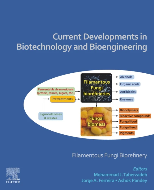 Elsevier Filamentous Fungi Biorefinery - Biotechnology Book