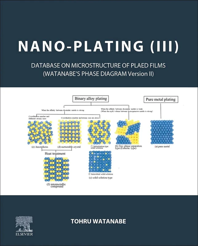Nano-plating (III): Database on the Microstructure of Plated Films: 3