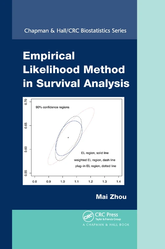 Empirical Likelihood Method in Survival Analysis (Chapman & Hall/CRC Biostatistics Series)