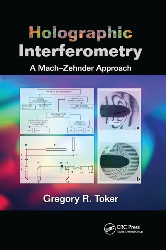 Holographic Interferometry: A Mach–Zehnder Approach