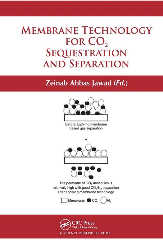 Membrane Technology for CO2 Sequestration - Image 1