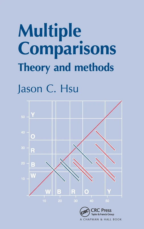 Multiple Comparisons: Theory And Methods