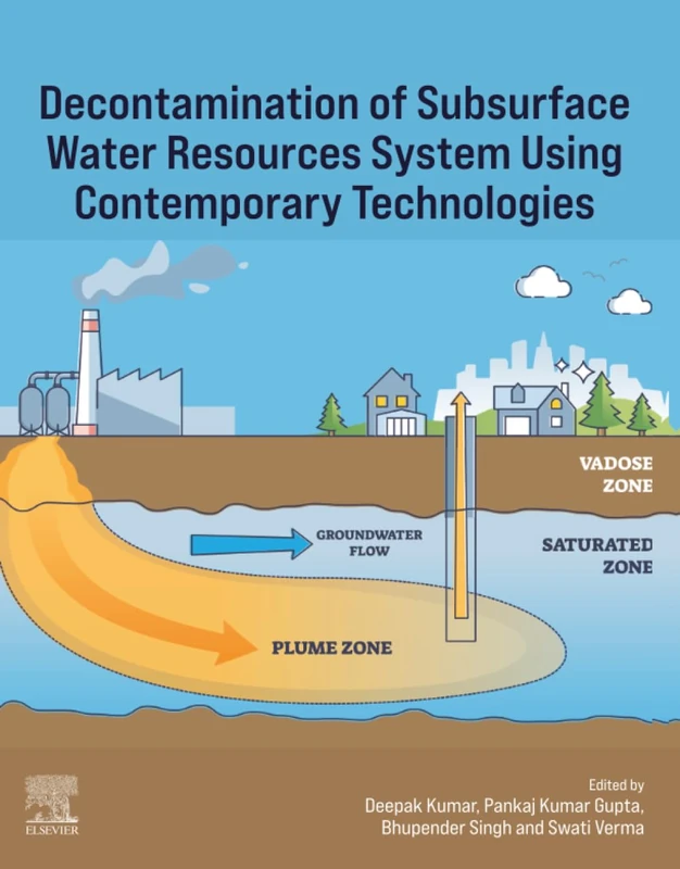 Decontamination of Subsurface Water Resources System using Contemporary Technologies