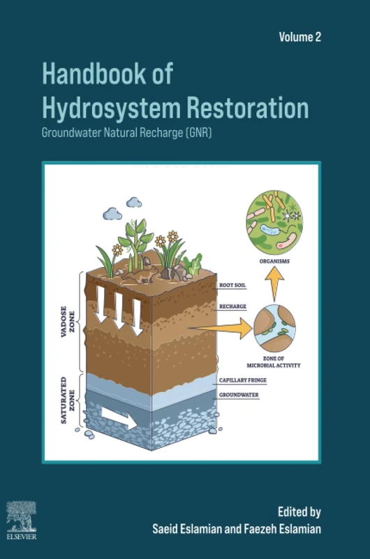 Handbook of Hydrosystem Restoration: Groundwater Natural Recharge (GNR) - Image 1