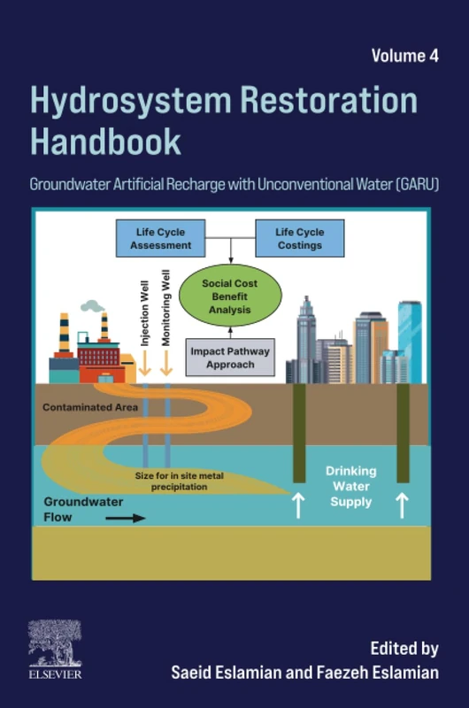 Hydrosystem Restoration Handbook: Groundwater Artificial Recharge with Unconventional Water (GARU): Volume 4 - Image 1