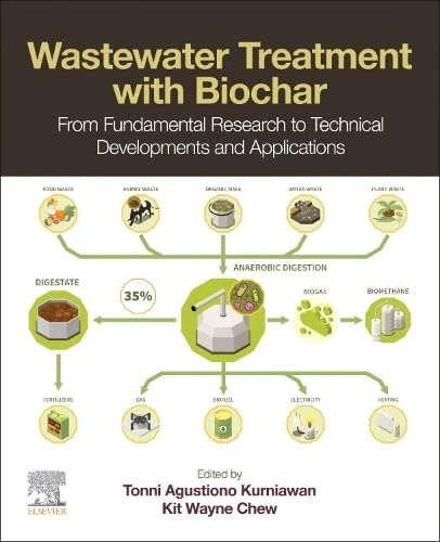 Wastewater Treatment with Biochar: From Fundamental Research to Technical Developments and Applications