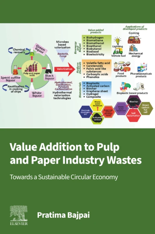 Value Addition to Pulp and Paper Industry Wastes: Towards a Sustainable Circular Economy