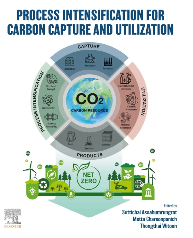 Process Intensification for Carbon Capture and Utilization
