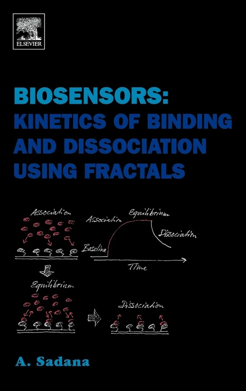 Biosensors: Kinetics of Binding and Dissociation Using Fractals
