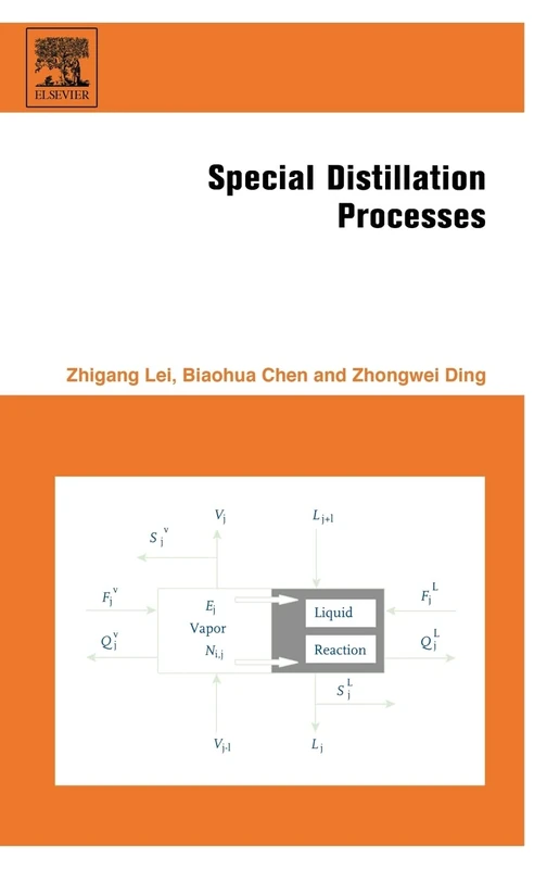 Special Distillation Processes - Image 1