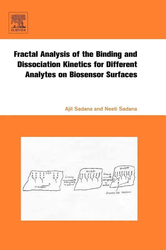 Fractal Analysis of the Binding and Dissociation Kinetics for Different Analytes on Biosensor Surfaces