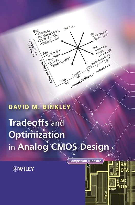 Tradeoffs and Optimization in Analog CMOS Design