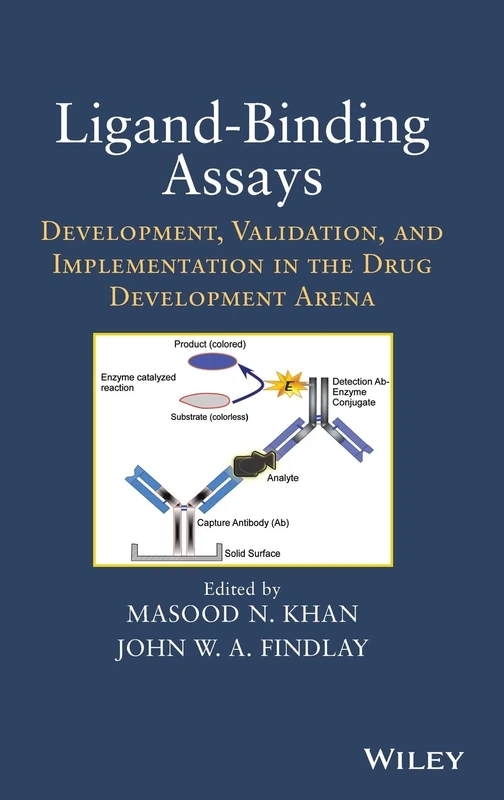 Ligand-Binding Assays: Development, Validation, and Implementation in the Drug Development Arena