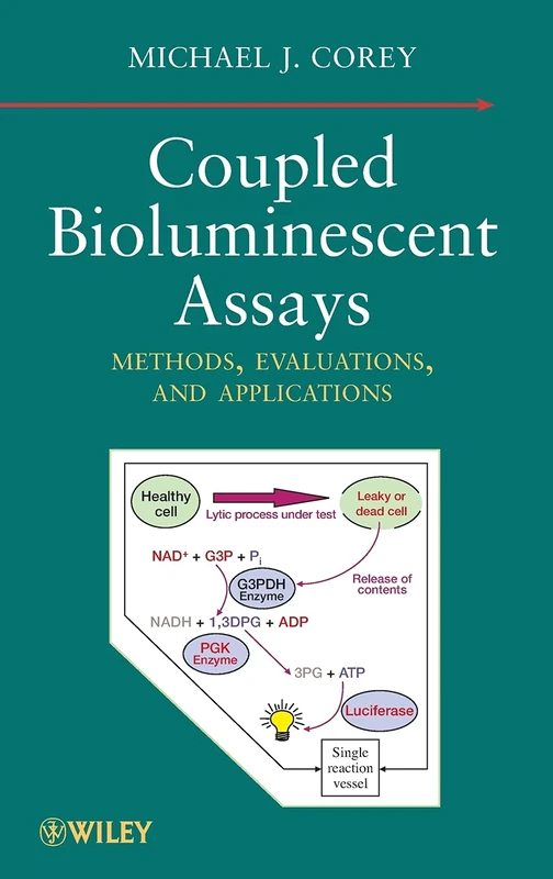 Coupled Bioluminescent Assays: Methods, Evaluations, and Applications