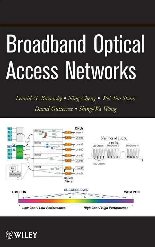 Broadband Optical Access Networks