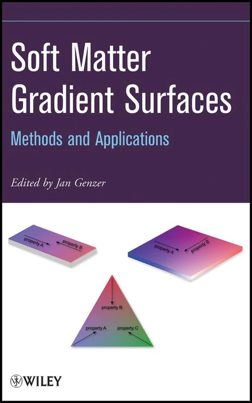 Soft Matter Gradient Surfaces: Methods and Applications