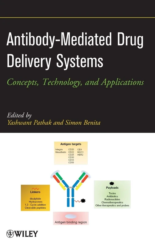 Antibody-Mediated Drug Delivery Systems: Concepts, Technology, and Applications