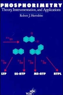 Phosphorimetry: Theory, Instrumentation, and Applications