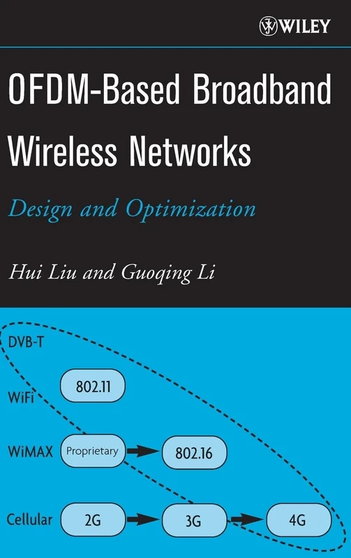 OFDM-Based Broadband Wireless Networks: Design and Optimization