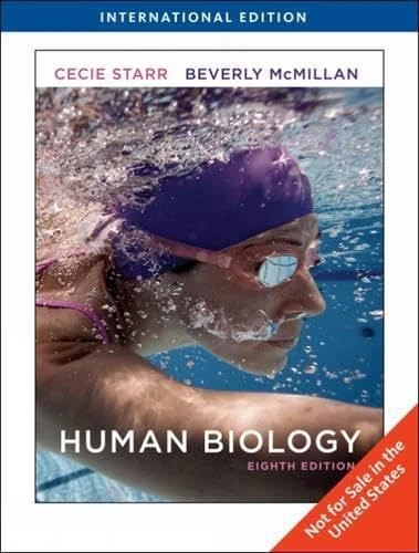 Human Biology