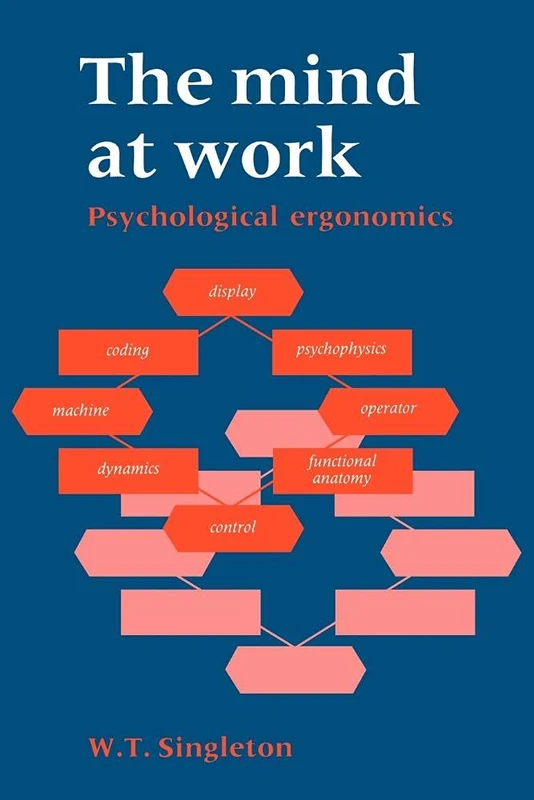 The Mind at Work: Psychological Ergonomics
