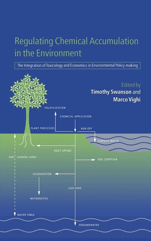 Regulating Chemical Accumulation in the Environment: The Integration of Toxicology and Economics in Environmental Policy-making - Image 1