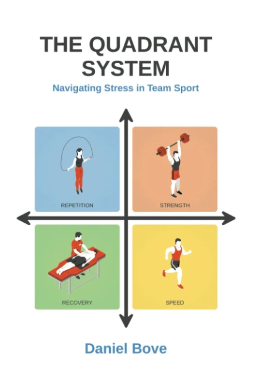 The Quadrant System: Navigating Stress in Team Sport - Image 1