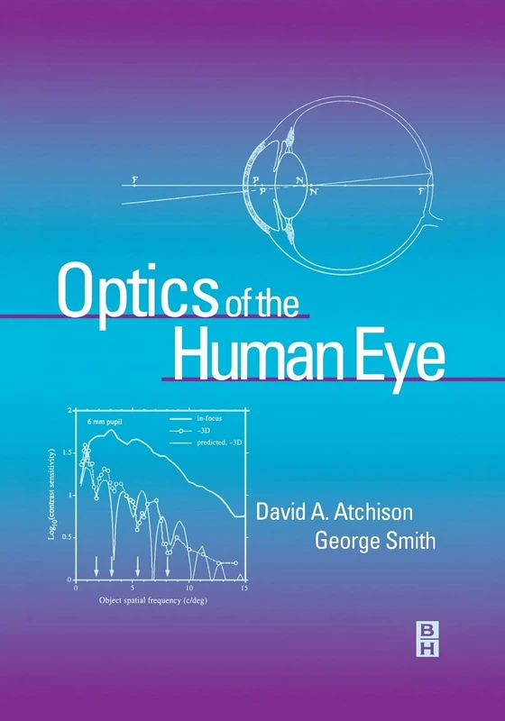 Optics of the Human Eye