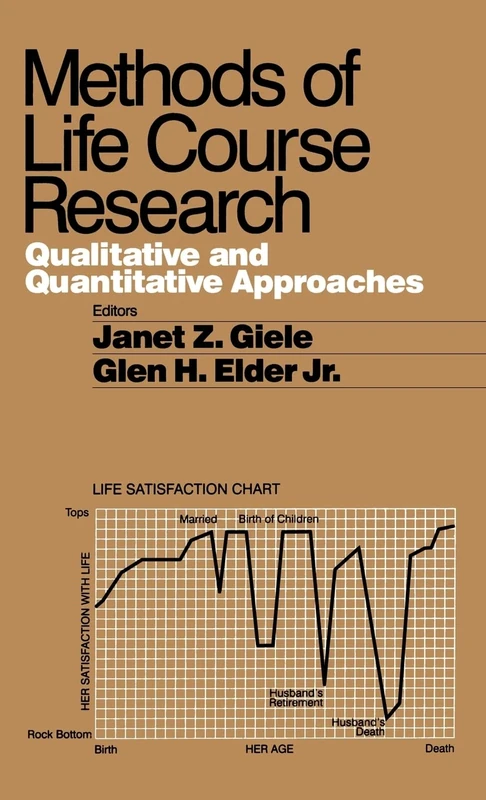 Sage Methods of Life Course Research - Qualitative and Quantitative