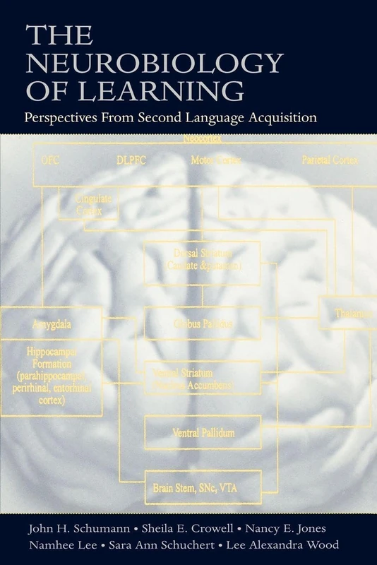 The Neurobiology of Learning: Perspectives From Second Language Acquisition