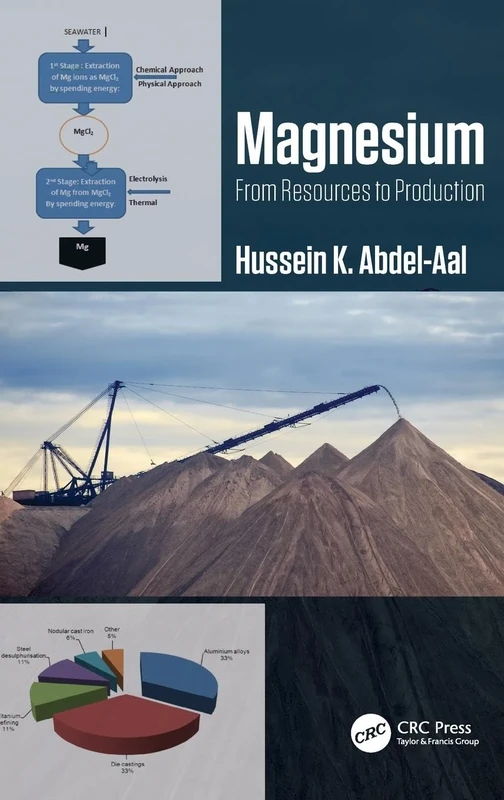 Magnesium: From Resources to Production: From Resources to Production
