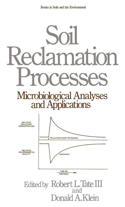 Soil Reclamation Processes Microbiological Analyses and Applications: 12 (Books in Soils, Plants, and the Environment)