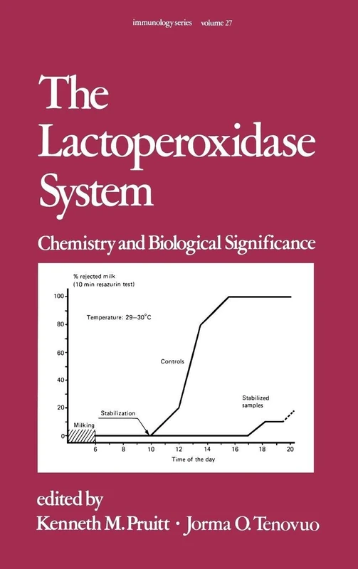 The Lactoperoxidase System: Chemistry and Biological Significance: 27 (Immunology) - Image 1