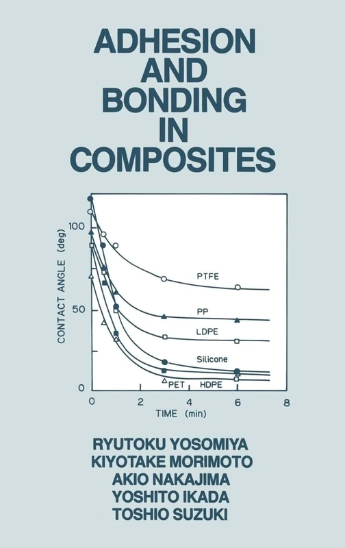 Adhesion and Bonding in Composites (Drugs and the Pharmaceutical)