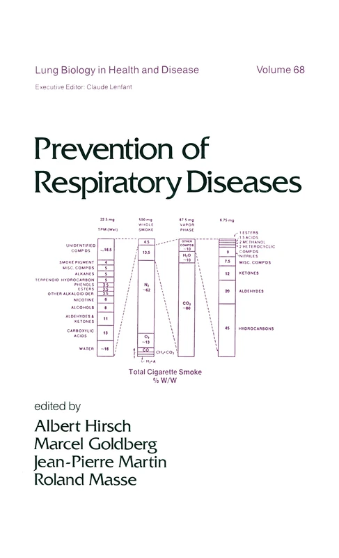 Prevention of Respiratory Diseases: 68 (Lung Biology in Health and Disease)