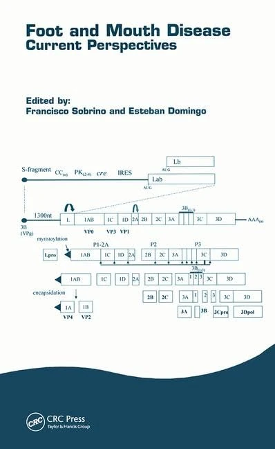 Foot and Mouth Disease: Current Perspectives