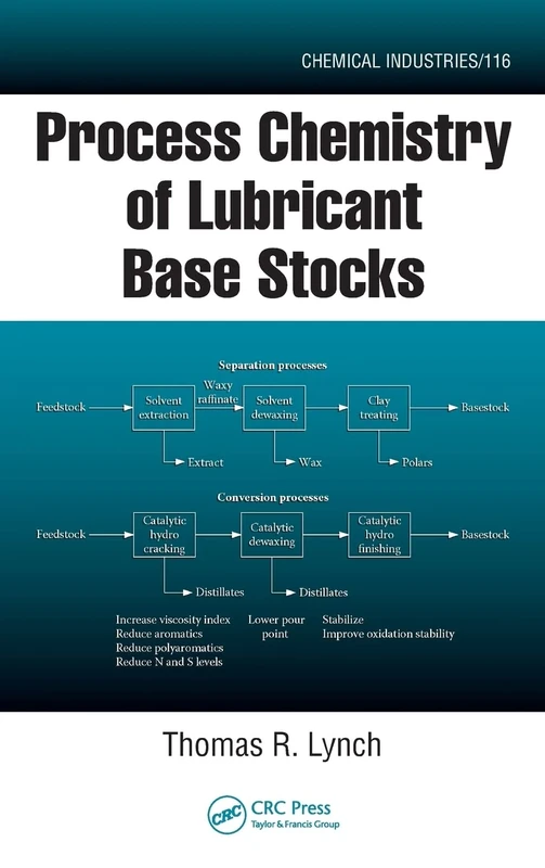Process Chemistry of Lubricant Base Stocks: 116 (Chemical Industries)