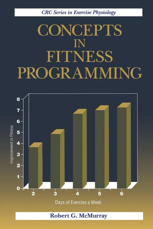 Concepts in Fitness Programming: 1 (Exercise Physiology)
